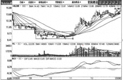 藍籌股是什么意思(股票中什么是藍籌股)-添財網