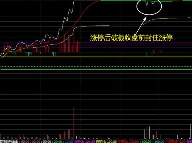 爛板(爛板后股票第二天走勢)-添財網