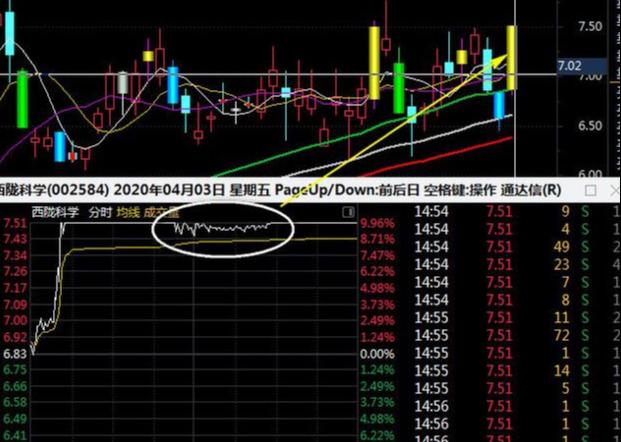 爛板(爛板后股票第二天走勢)-添財網