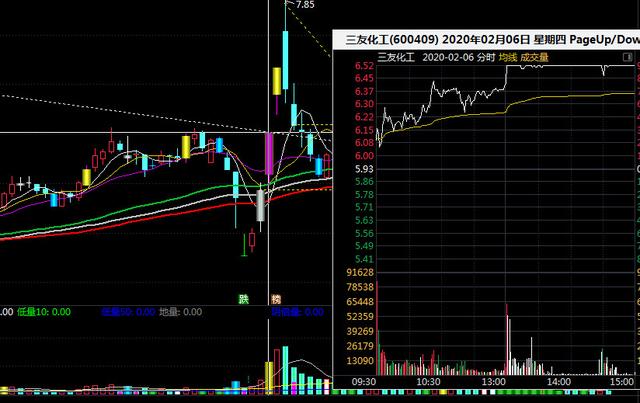 爛板(爛板后股票第二天走勢)-添財網