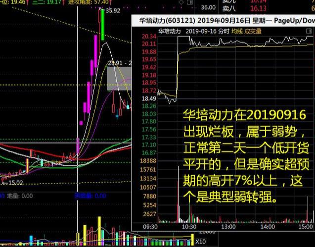爛板(爛板后股票第二天走勢)-添財網