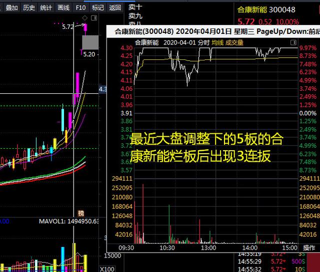爛板(爛板后股票第二天走勢)-添財網