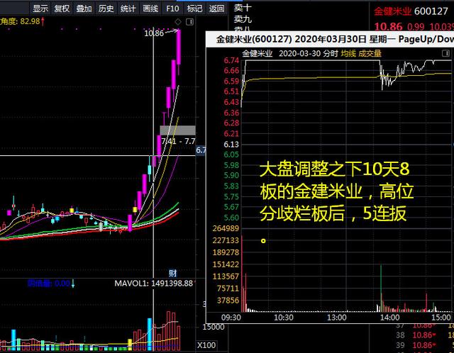 爛板(爛板后股票第二天走勢)-添財網