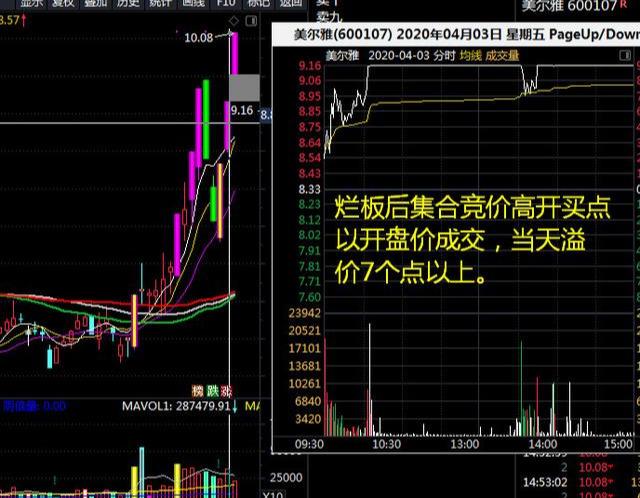 爛板(爛板后股票第二天走勢)-添財網