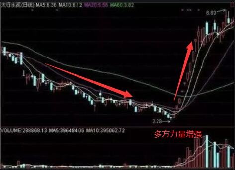 空頭是什么意思(空頭意思是什么成語)-添財網