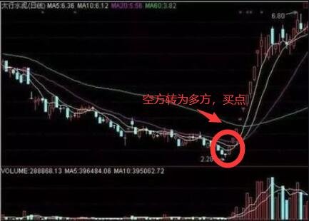 空頭是什么意思(空頭意思是什么成語)-添財網