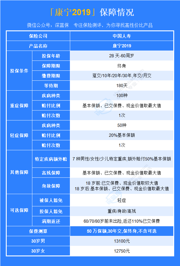 康寧終身保險(康寧終身保險的保險金額)-添財網