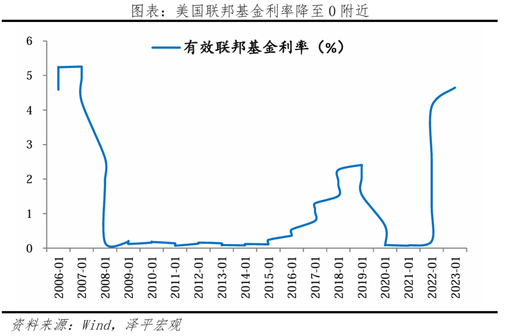 凱恩斯流動性陷阱(凱恩斯流動性陷阱概念的意義)-添財網