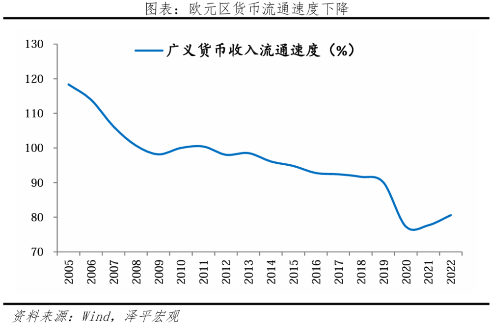 凱恩斯流動性陷阱(凱恩斯流動性陷阱概念的意義)-添財網