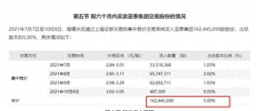 舉牌線(舉牌線意味著什么意思)-添財(cái)網(wǎng)