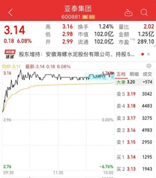 舉牌線(舉牌線意味著什么意思)-添財(cái)網(wǎng)