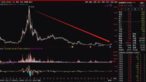 舉牌線(舉牌線意味著什么意思)-添財(cái)網(wǎng)