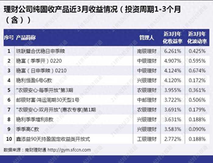 久期是什么意思(久期的定義)-添財(cái)網(wǎng)
