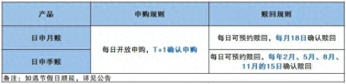 久期是什么意思(久期的定義)-添財(cái)網(wǎng)