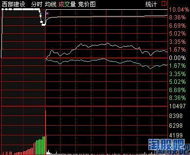 競價圖怎么看(競價圖如何看)-添財網