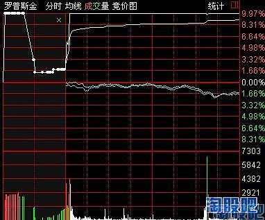 競價圖怎么看(競價圖如何看)-添財網