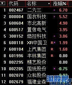 競價圖怎么看(競價圖如何看)-添財網