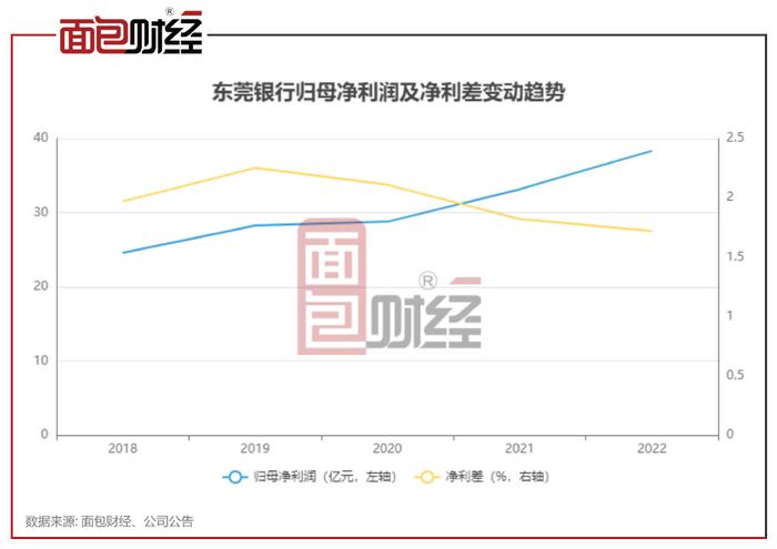 凈利差(凈利差計算公式)-添財網