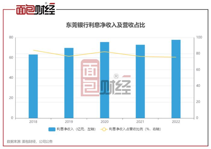 凈利差(凈利差計算公式)-添財網