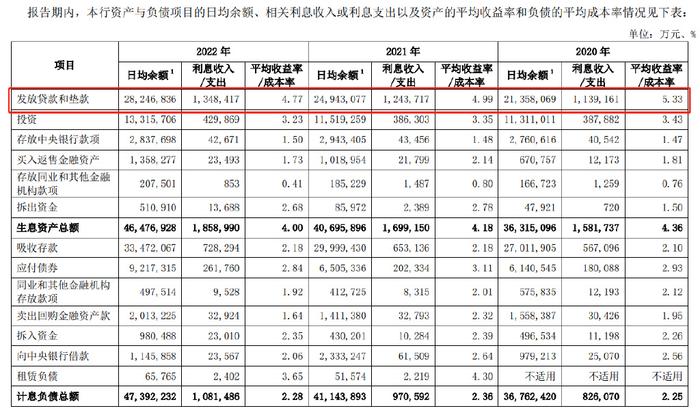 凈利差(凈利差計算公式)-添財網
