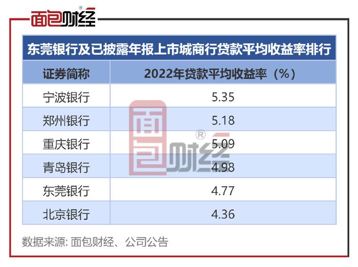 凈利差(凈利差計算公式)-添財網