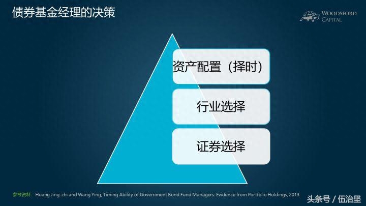 久期是什么意思(久期的定義)-添財(cái)網(wǎng)