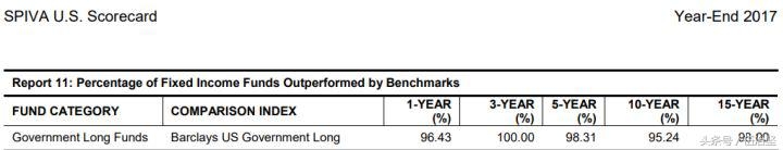 久期是什么意思(久期的定義)-添財(cái)網(wǎng)