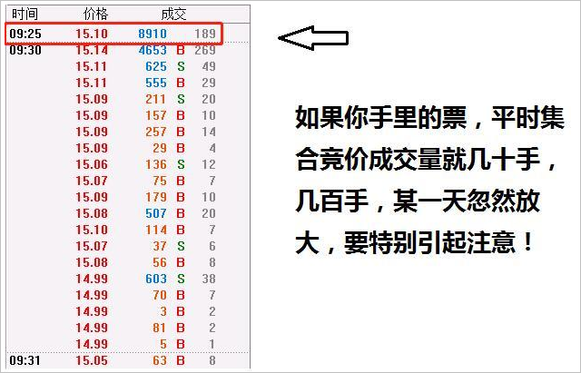 競價圖怎么看(競價圖怎么看圖解)-添財網