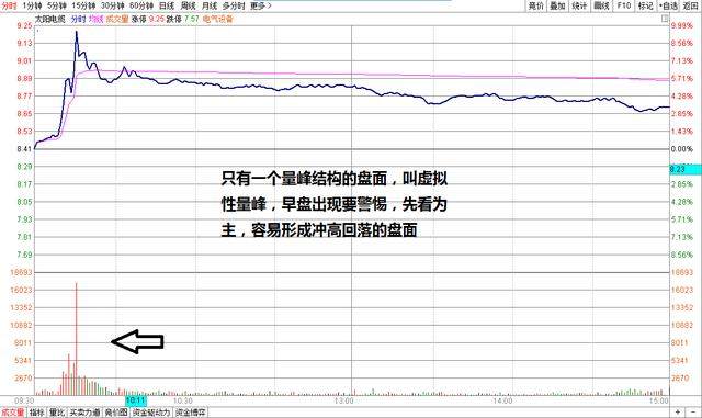 競價圖怎么看(競價圖怎么看圖解)-添財網