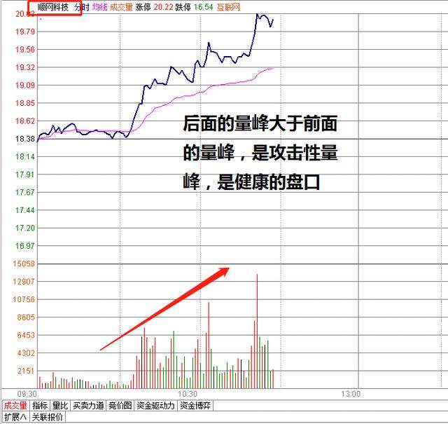 競價圖怎么看(競價圖怎么看圖解)-添財網