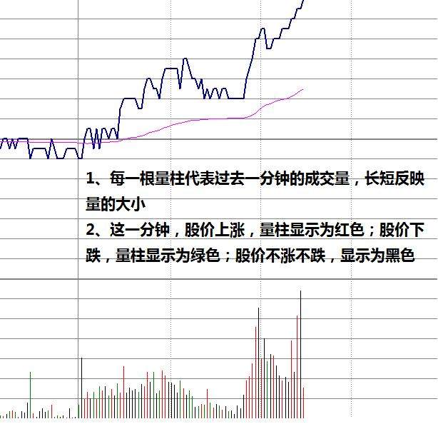 競價圖怎么看(競價圖怎么看圖解)-添財網
