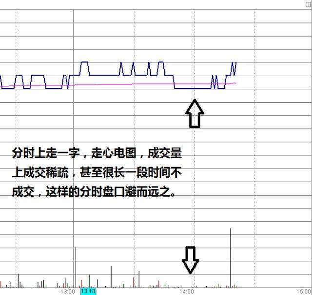 競價圖怎么看(競價圖怎么看圖解)-添財網