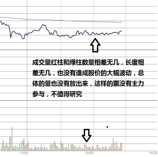 競價圖怎么看(競價圖怎么看圖解)-添財網