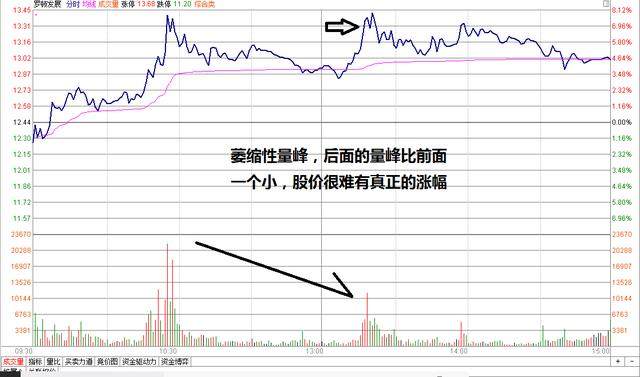 競價圖怎么看(競價圖怎么看圖解)-添財網