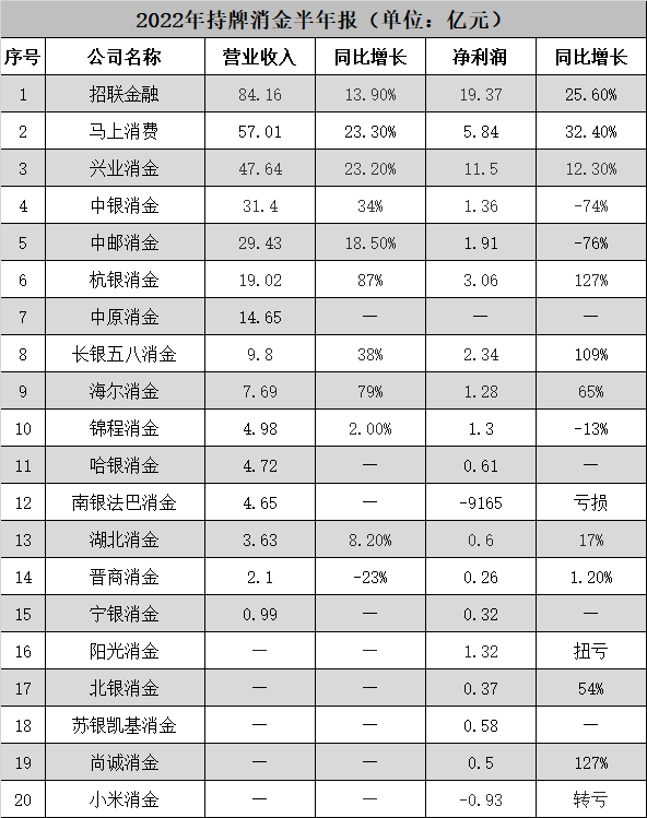 晉商消費金融(晉商消費金融說走法律程序)-添財網