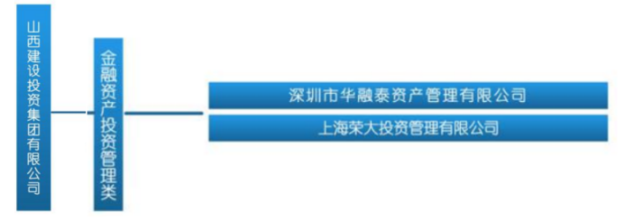 晉商消費金融(消費金融晉商電話)-添財網