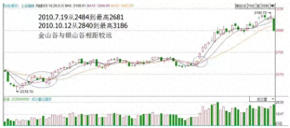 金山谷(山谷金條箱)-添財網