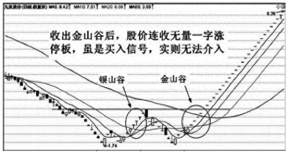 金山谷(山谷金條箱)-添財網