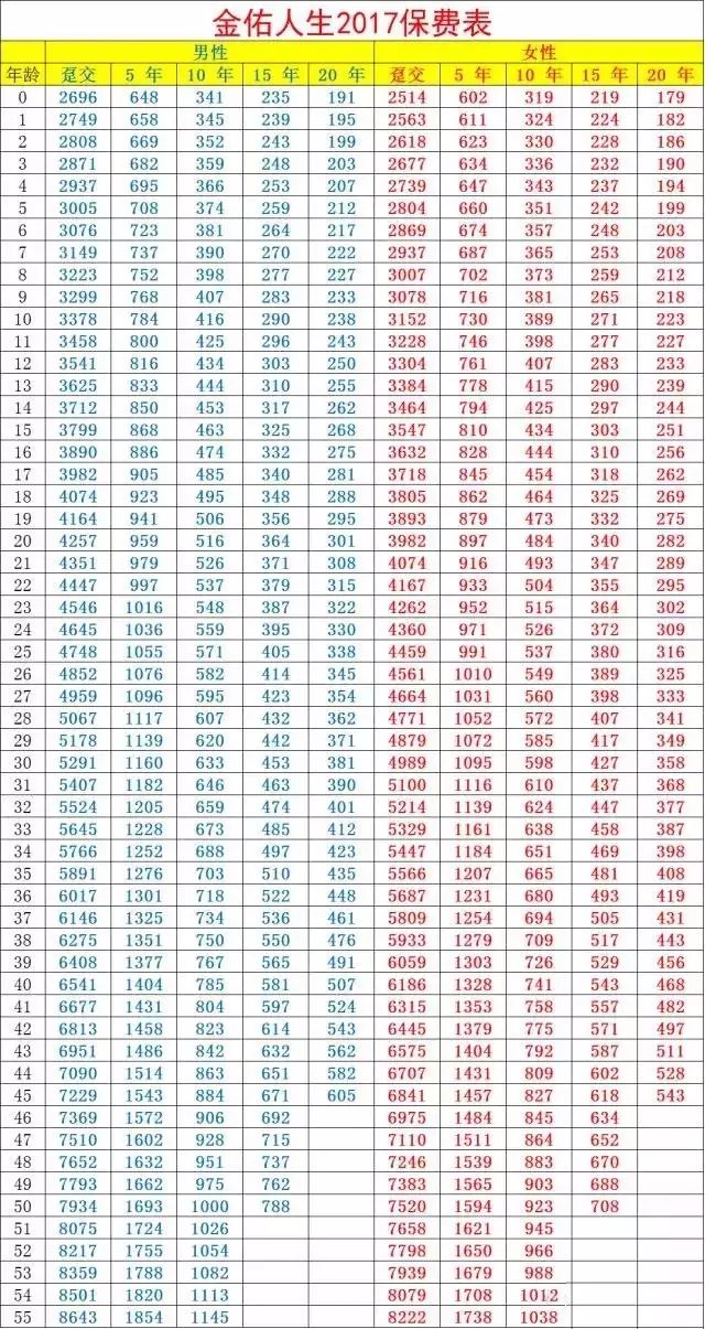 金佑人生終身壽險(xiǎn)(金佑人生終身壽險(xiǎn)什么意思)-添財(cái)網(wǎng)