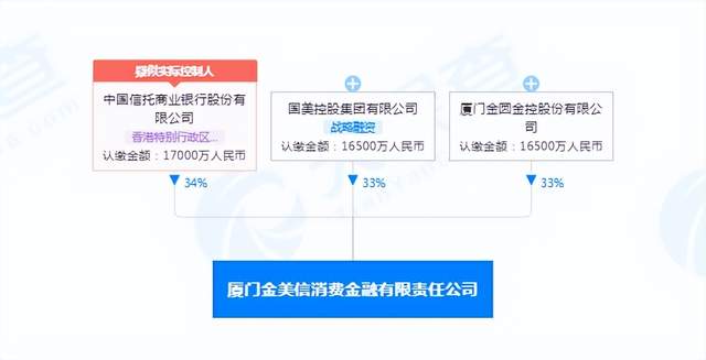 金美信(金美信消費金融)-添財網