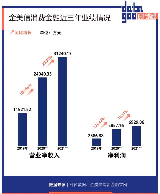 金美信(金美信消費金融)-添財網