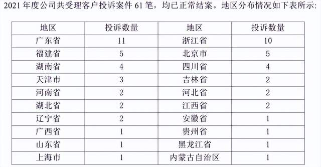 金美信(金美信消費金融)-添財網