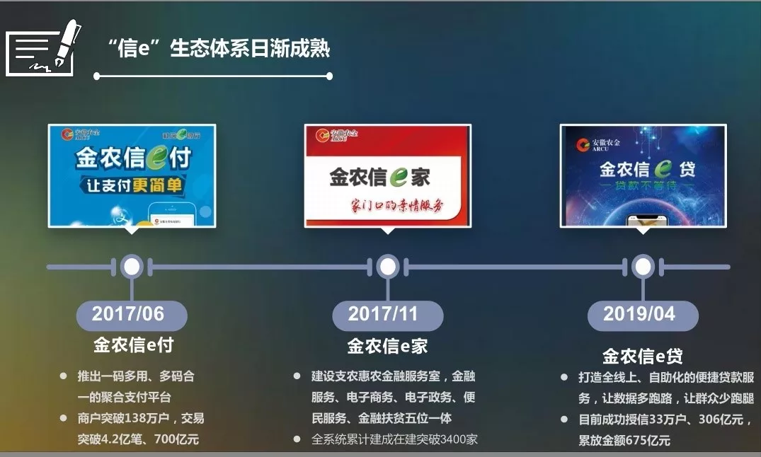 金e貸(金e貸)-添財網