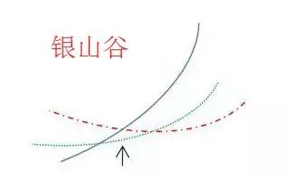 金山谷(山谷金兔空投位置)-添財(cái)網(wǎng)