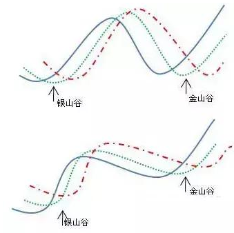 金山谷(山谷金兔空投位置)-添財(cái)網(wǎng)