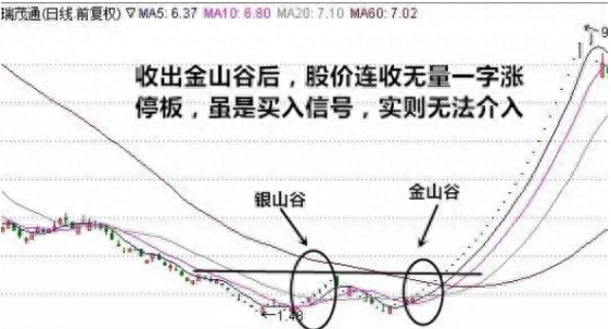 金山谷(山谷金兔空投位置)-添財(cái)網(wǎng)