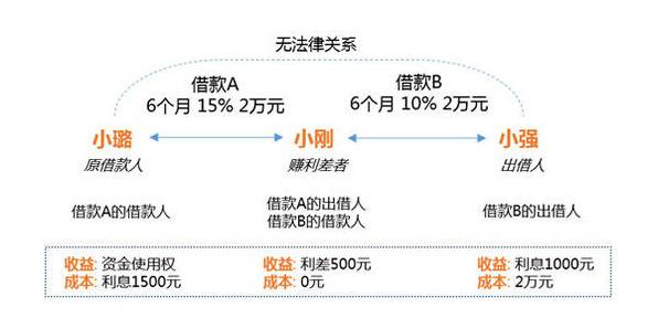 借貸寶(借貸寶怎么找放款人)-添財網