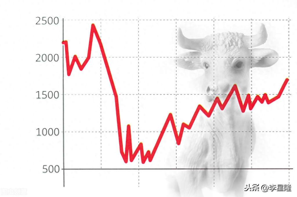 結(jié)構(gòu)性牛市(牛市結(jié)構(gòu)圖)-添財(cái)網(wǎng)