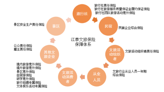 江泰旅游保險網官網(江泰旅游保險網官網)-添財網
