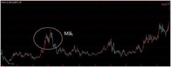江恩八線(江恩八線)-添財網